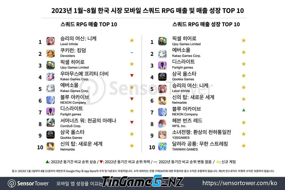 Những điểm đặc biệt của thị trường game nhập vai Hàn Quốc