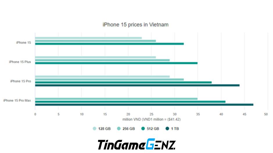 Dự kiến giá và thời gian ra mắt iPhone 15 tại Việt Nam