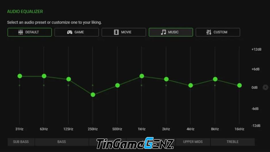 Loa Razer Nommo V2 Pro: Nâng tầm trải nghiệm chơi game với công nghệ hàng đầu của Razer.