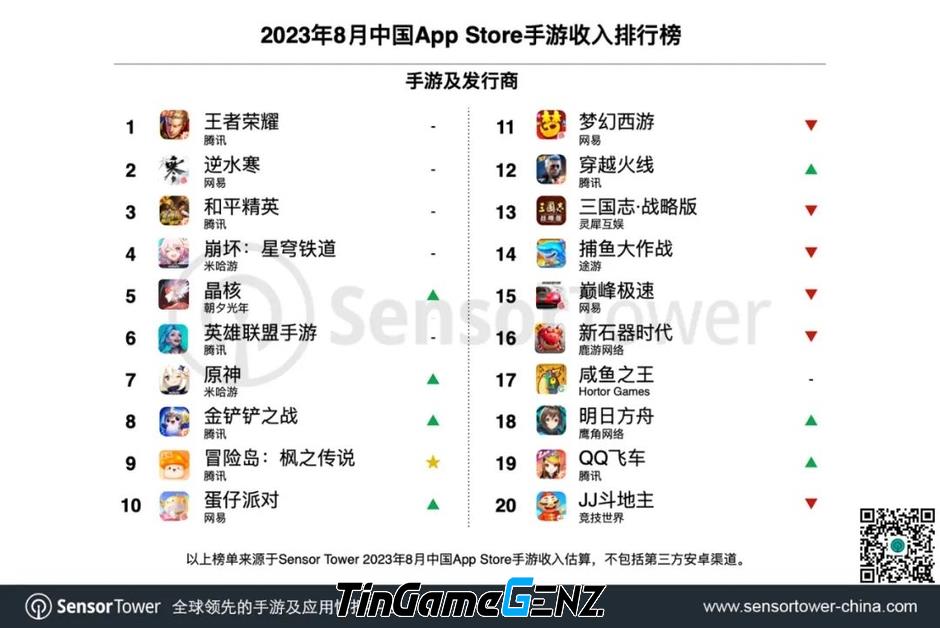 Danh sách 20 game di động iOS Trung Quốc có doanh thu cao nhất hiện nay