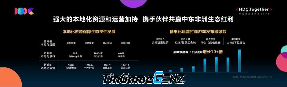 Trung Quốc đang đang khao khát khai thác thị trường game mới.
